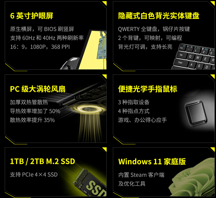 4掌机今日开启预售搭载R7 6800U九游会网站4999元起GPD WIN(图2)