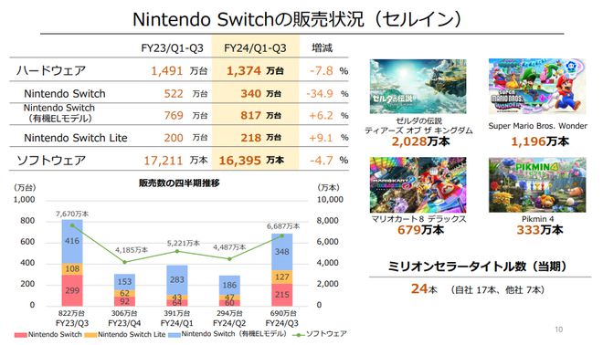 百年产品历程和颠覆性冲击九游会国际入口任天堂的